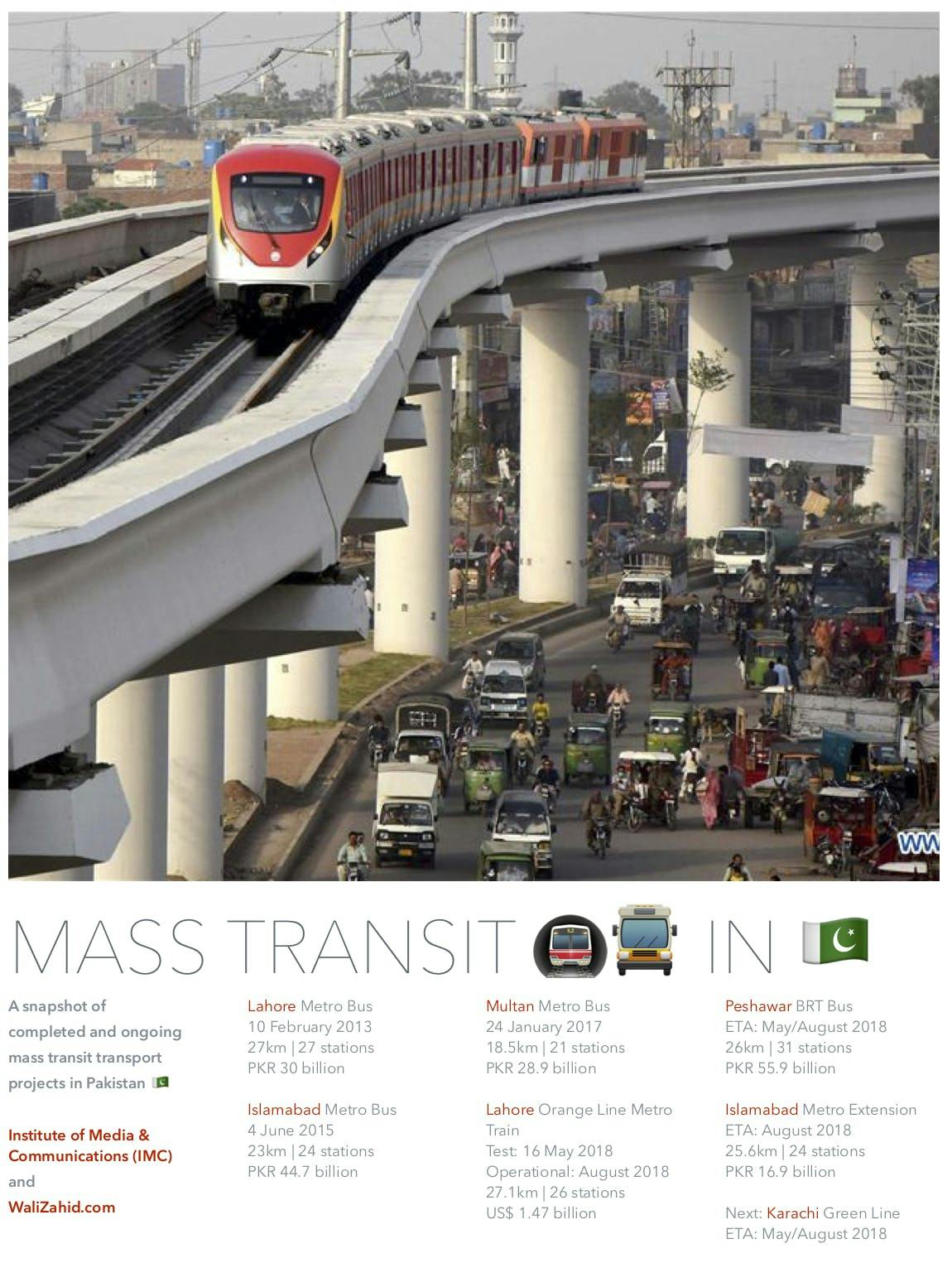 A snapshot of completed and ongoing mass transit transport projects in Pakistan