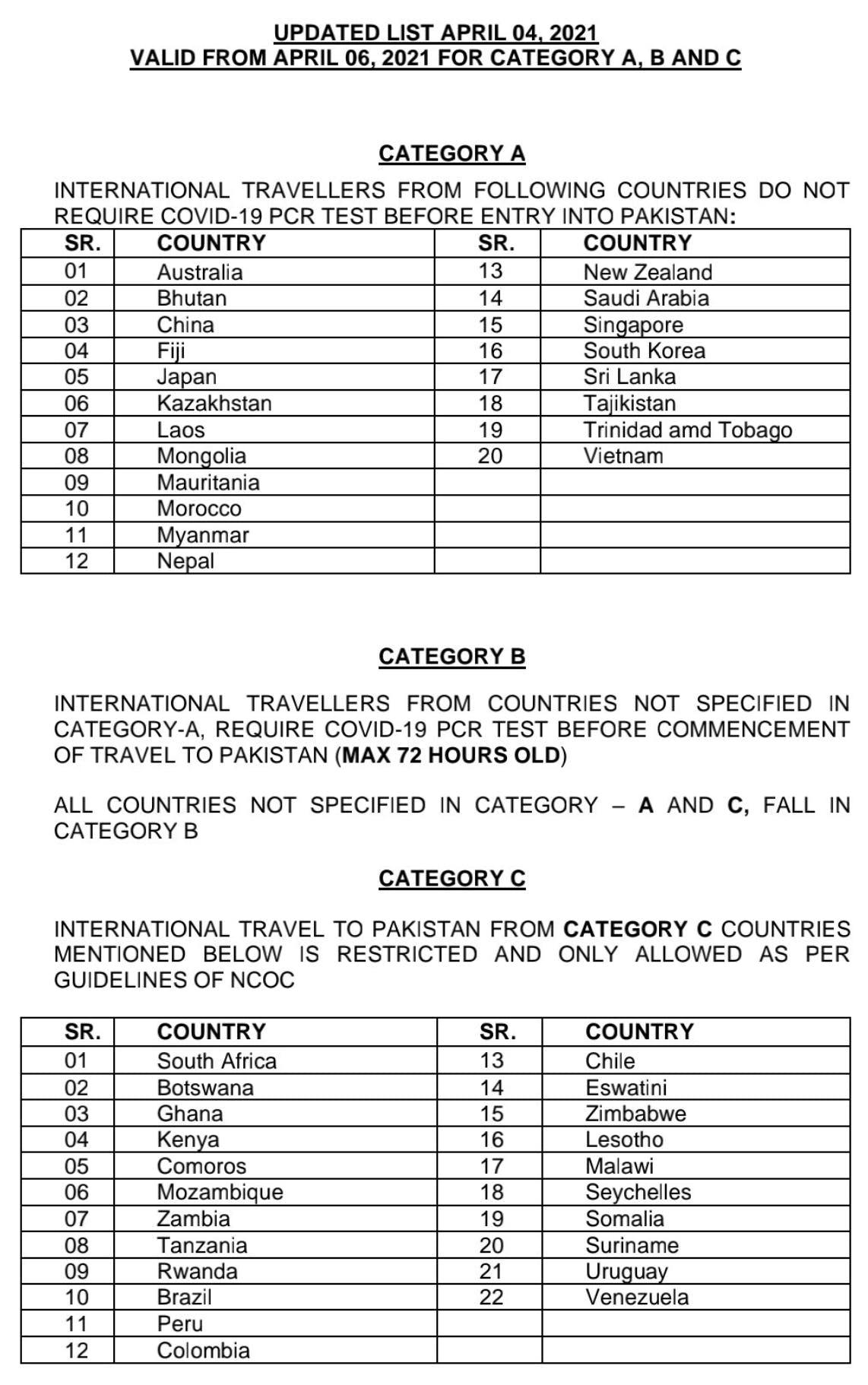 If you are travelling from these 20 Category A countries, you do not need a Covid-19 PCR test. Everyone else does.